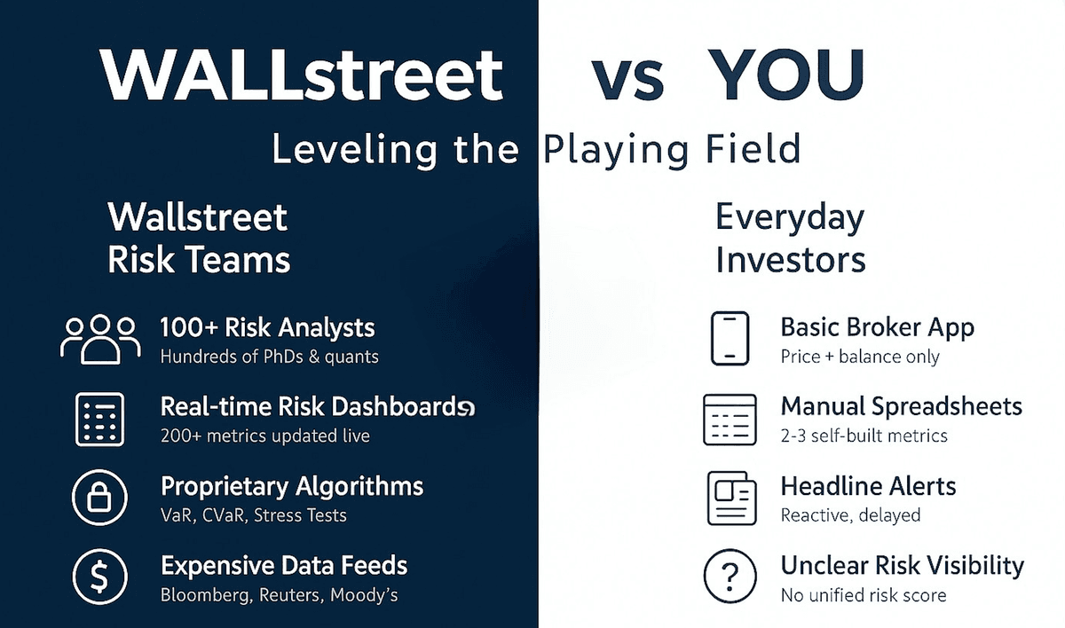 wallstreet vs you